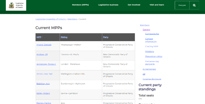 Screenshot of previous Current MPPs page. 