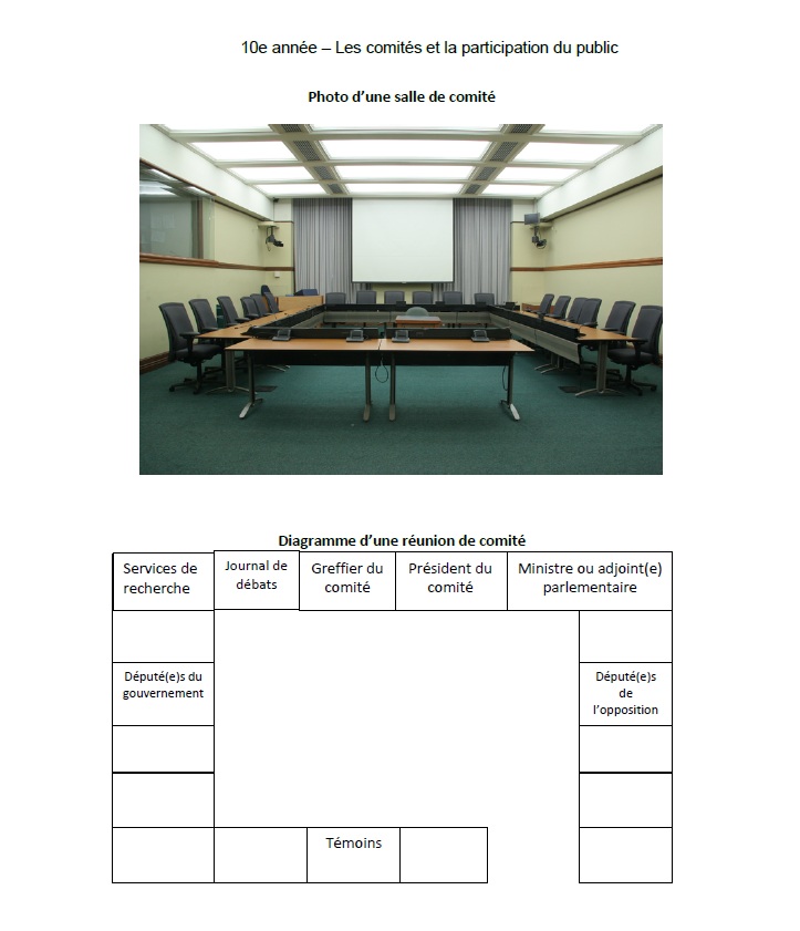 Diagramme - Les comités et la participation public